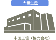大量生産